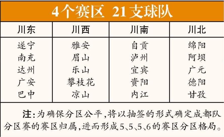 赛规程, 分区赛计划, 断增加