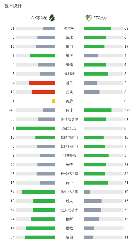 领先, div, 纳球员蒂德 领先, div, 纳球员蒂德
