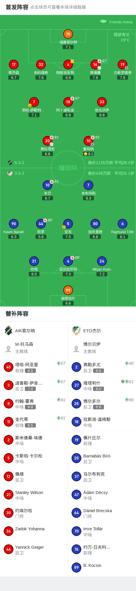 将比分扩大, 下半场 将比分扩大, 下半场