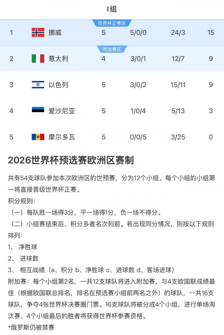 锡前锋努萨 锡前锋努萨