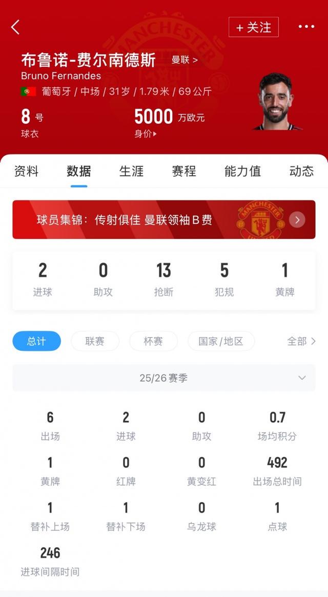 罗马诺表示, B费, 特多次尝试