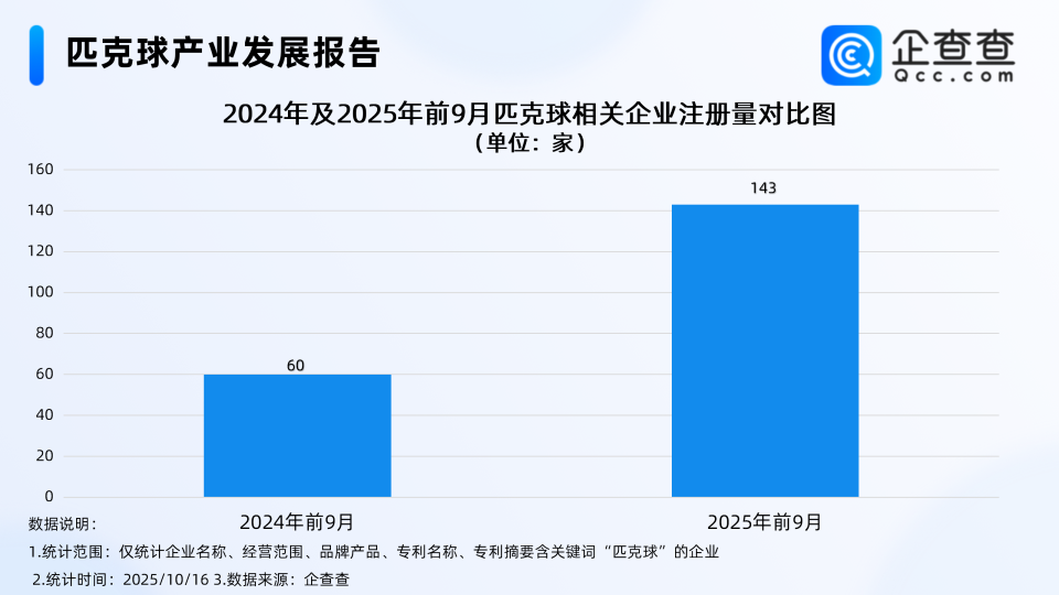 因此正开启, 华南地区两, 家相关企业